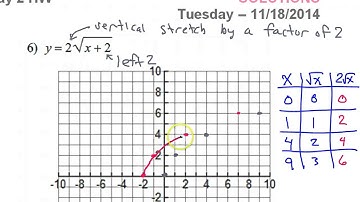 Day 2 HW   Graphing Square Root Functions