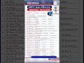 gsrtc કંડક્ટર | કમ્પ્યુટર ના 20 MCQ ટેસ્ટ | GSRTC ST BUS CONDUCTOR VACANCY 2026