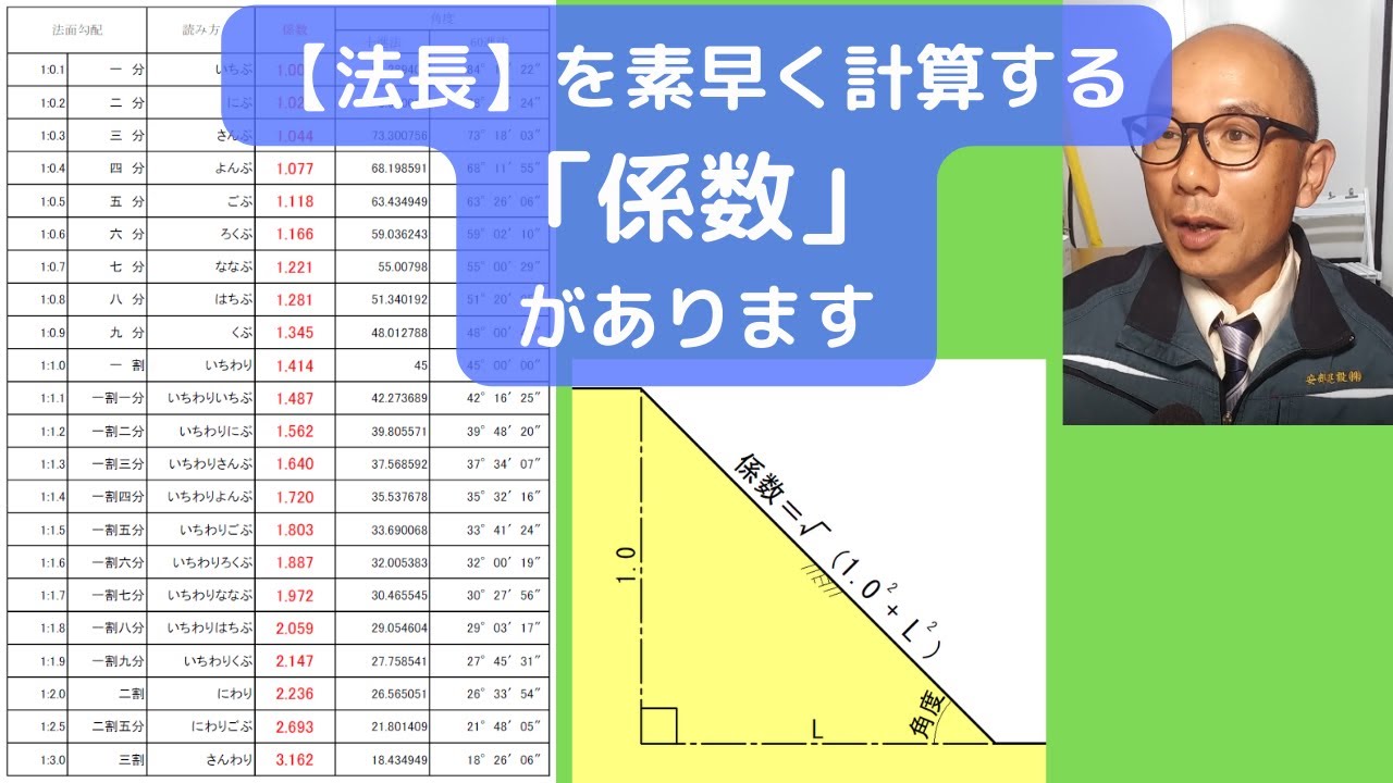 「法長」を素早く計算できる【係数】についてわかりやすく解説します