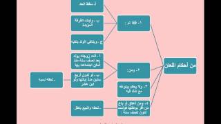 فقه ميسر - شرح اخصر المختصرات (11) فهد العمار