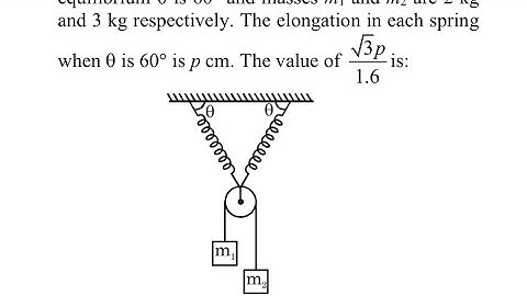 Two identical ideal springs of spring constant 1000 N/m are connected by an ideal pulley as shown