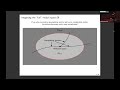 The extremal black hole threshold - Ryan Unger