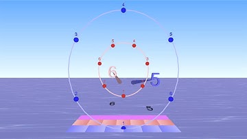 Harmonic rhythm cycle metronome 7/8 + 4/3 + 5/6 + 6/7 +  5/9 + 8/9 + 7/9
