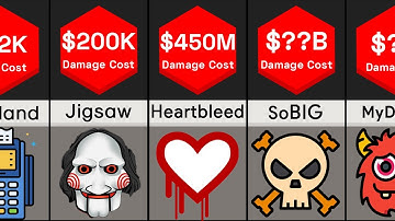 Computer Virus Pandemics | Damage Comparison