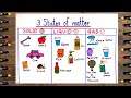 how to draw states of matter drawing|3 states of matter drawing easy|solid liquid gas drawing