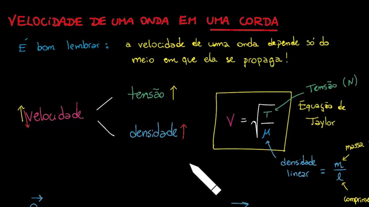 C1T3 - Aula 01 - Velocidade da Onda em uma Corda (Equação de Taylor ...