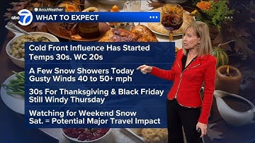 ABC7 AccuWeather Forecast: Thanksgiving weather forecast; snowstorm this weekend