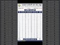 LAB ASSISTANT SCIENCE master paper answer key🔥🔥 #paper 1. #youtube #shortsfeed