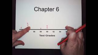 Creating Dot Plots