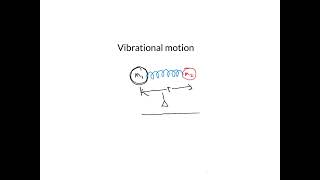 Vibrational motion intro