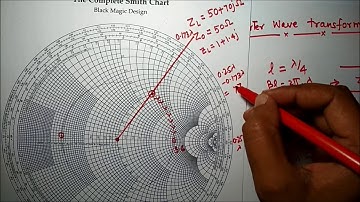 Quarter wave transformer matching Circuit using smith chart by Dr. Niraj Kumar VIT Chennai