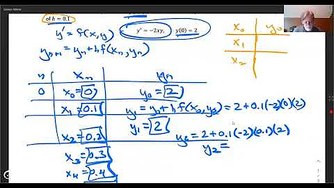Euler's method & the Improved Euler method