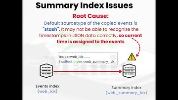 Summary Index Issues |  Splunk Enterprise Troubleshooting Use Cases - 22 | Soft Mania