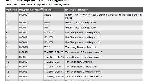 FLOWCODE УРОК 81 прерывания TIMER2 часть 3