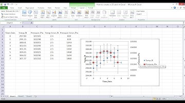 Plotting an x-y graph in Excel – part 2