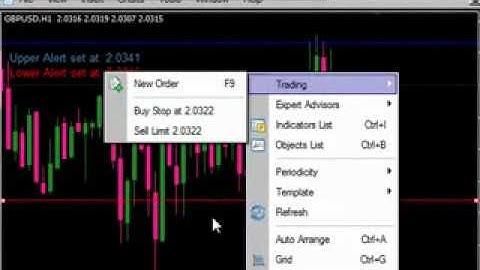 Forex MetaTrader 4 Visual Alert indicator