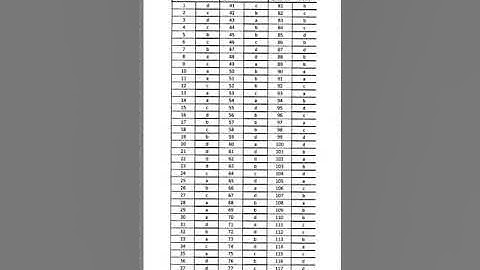 Official Answerkey SI Jkp all sets Sub inspector JKP