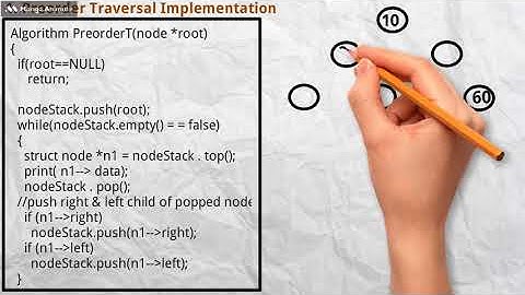 Binary Tree Traversal : Preorder Traversals Animated Implementation.