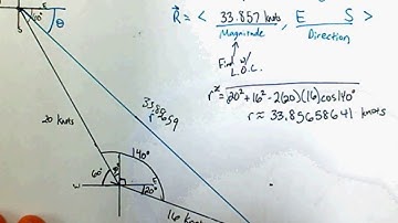 PreCalculus - Finding the Resultant of 2 Vectors