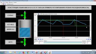 IEC 61131-3 Structured Text оператор IF