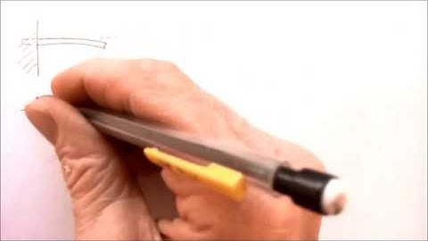 Interpreting Derivatives 1