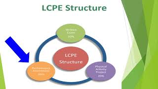 Leaving cert PE overview