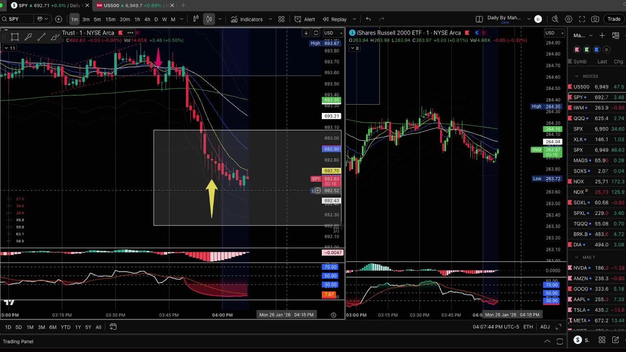 LIVE SPY Day Trading | Real-Time Options Trades & Market Breakdown