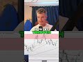 Natural Gas: $3.75 Target & Rollover Gap Strategy