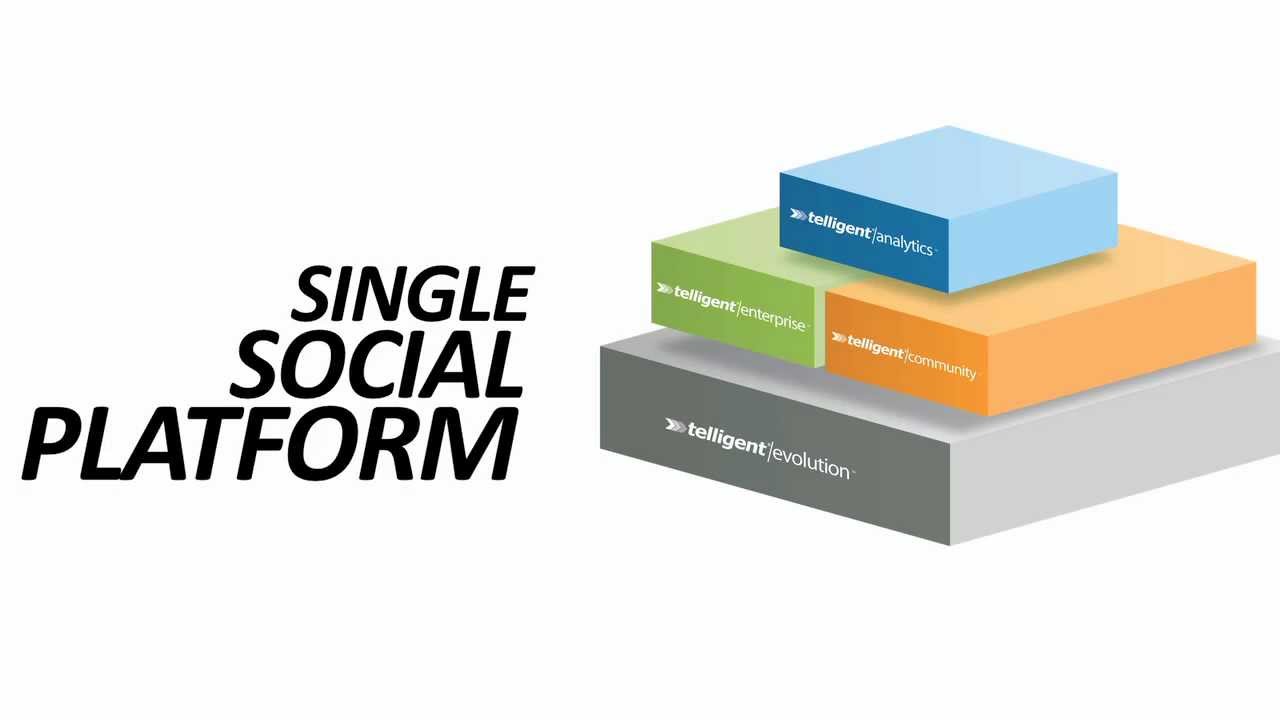 Telligent Company Overview - YouTube