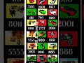 real code 💥 indian bike driving 3D all new cheet code 🤑💵☑️#trendingshorts #gaming #automobile #art