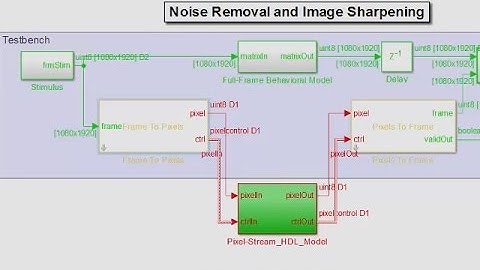 FPGA-in-the-Loop with PCI Express Xilinx KC705