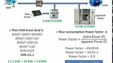 Power Factor