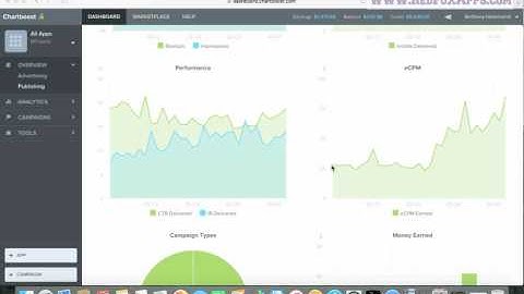 ECPM Booster best results ever!!! try it now for you casino games