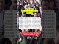 What your actual take home pay really looks like UK