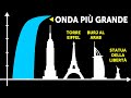 Le onde più grandi di sempre