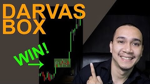 Darvas Box Trading