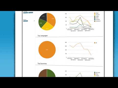 Talkwalker. La veille et la gestion de votre e-réputation de façon simple.