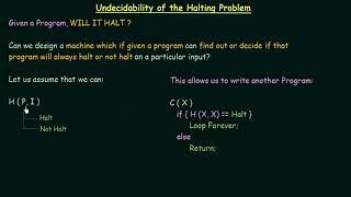 Undecidability of the Halting Problem