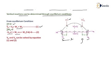 Two Hinged Arch | Arches | Structural Analysis - GATE