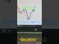 Boom #stockmarket #trading