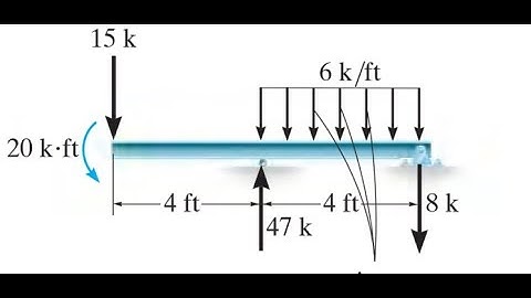 Structural Analysis Using Autodesk Robot, Exercise# 09