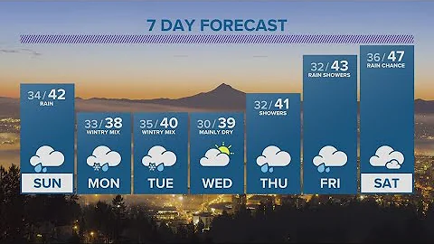 KGW Forecast: 11 p.m., Saturday, Dec. 17, 2022