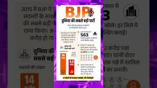 Loksbha election 2029 | BJP BIGGEST PARTY IN THE WORLD #ytshorts #shortsvideo #narendramodi #LOKSBHA
