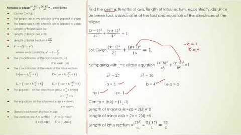 Problems on ellipse part2