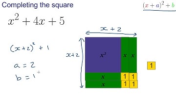 Completing the square part 1: Introduction