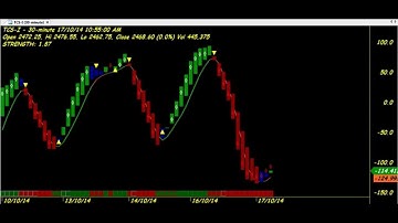 HEIKIN ASHI CHART CODE : 3*290 MIKKY CATERPILLAR AMIBROKER FORMULA AFL