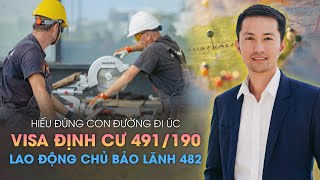 Cơ hội định cư dành cho những bạn có tay nghề khá giỏi | Định cư Úc 2024