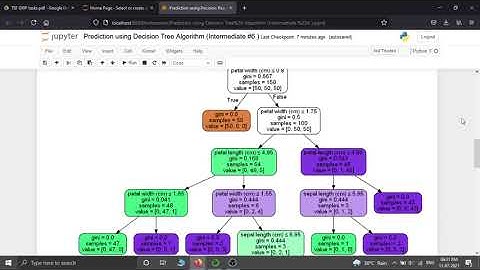 Grip Sparks Foundation July-2021|Prediction using Decision Tree Algorithm(Level - Intermediate)