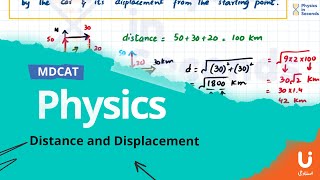 #mdcat Physics Distance & Displacement