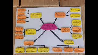 Concept Map: Knowledge Management and ICT for Public Administration